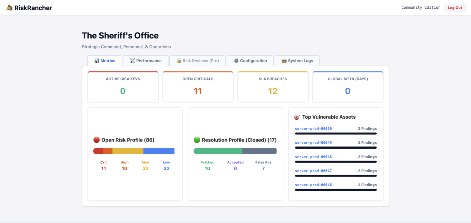 RiskRancher Dashboard